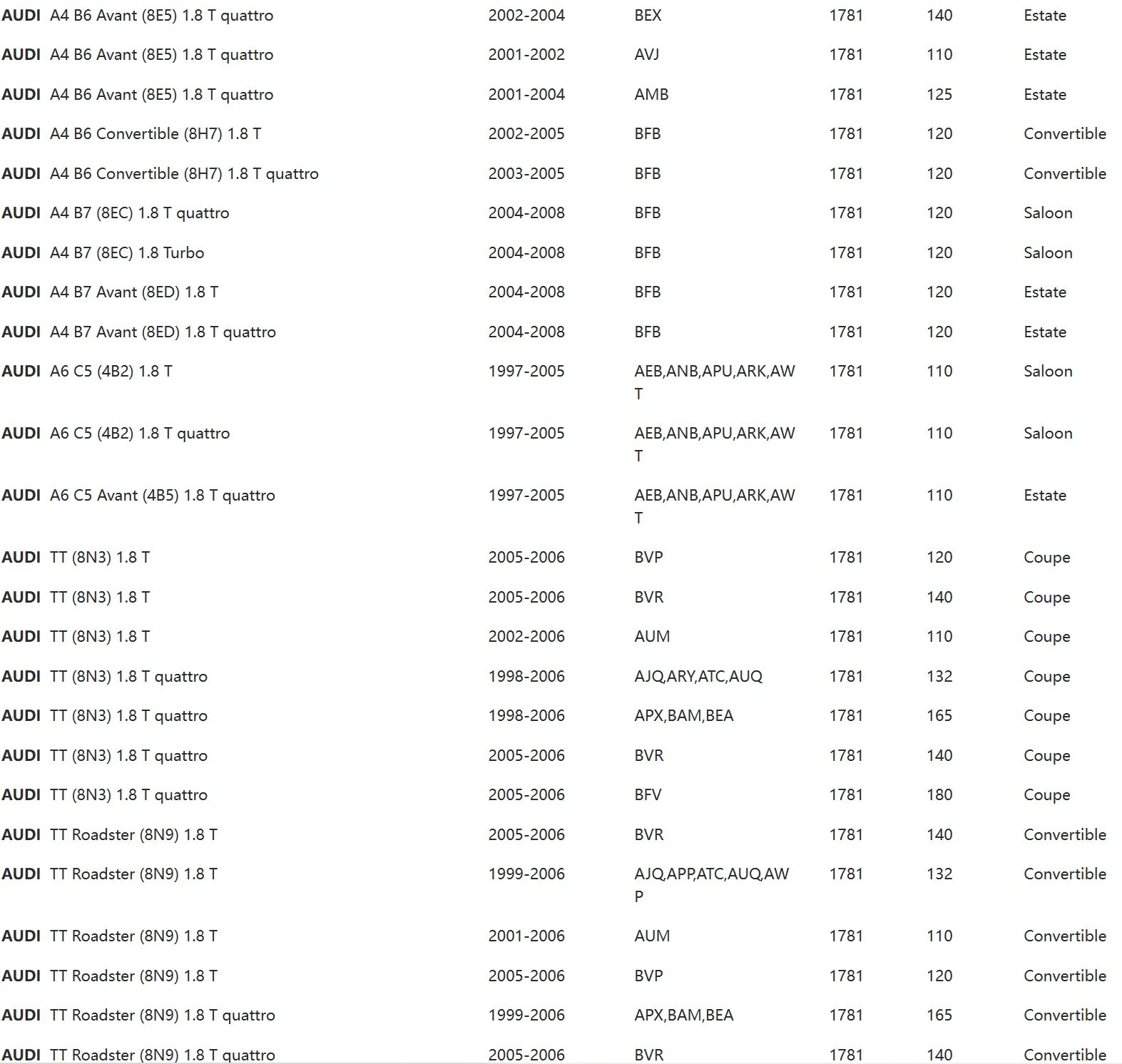 AUTLOG-2